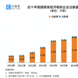 研究了20万家企业后，我们找到了银发经济万亿规模的秘密...