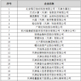 天津市大数据优秀企业、人才、项目首批获奖名单出炉